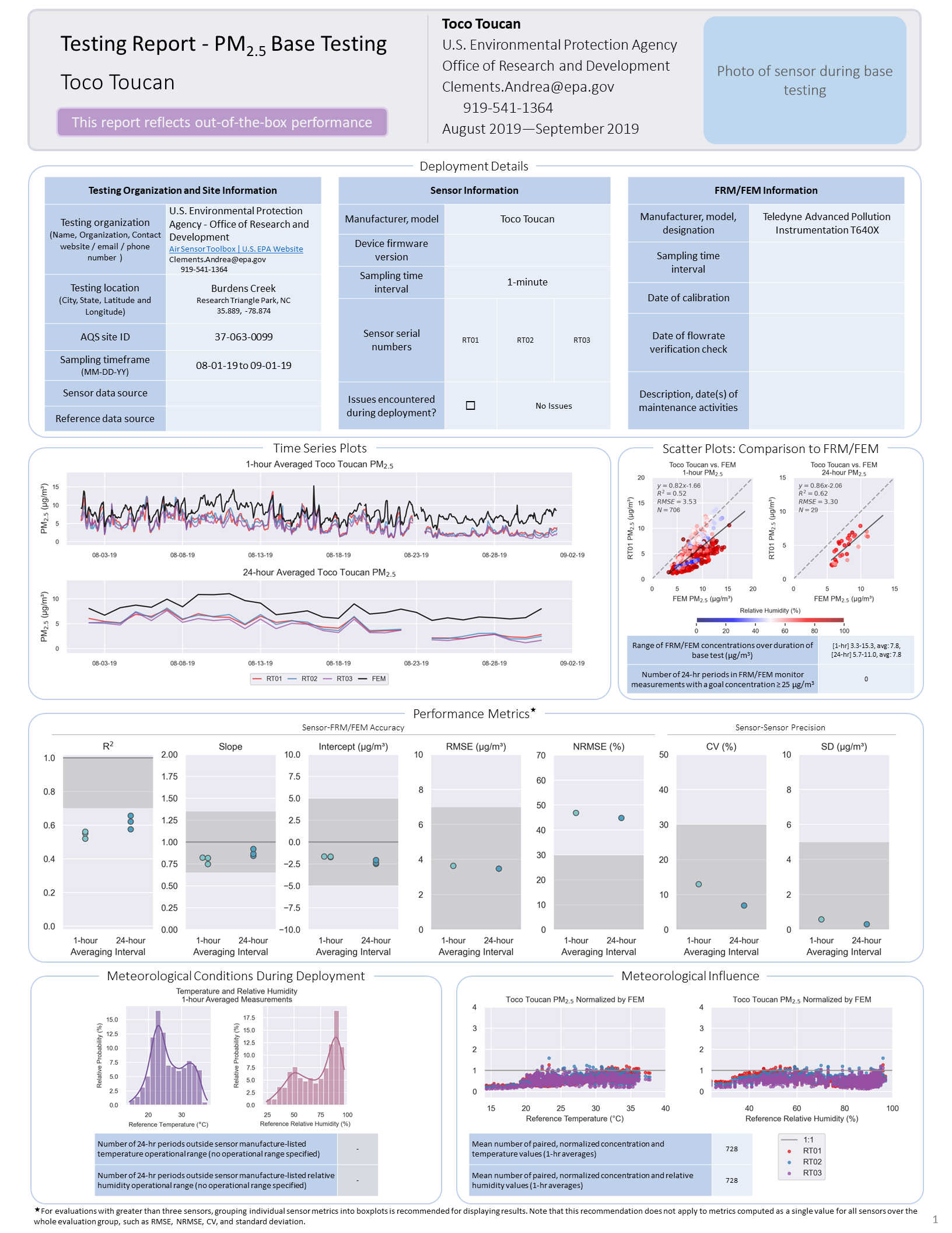 The first page of the performance report. This page features tables for listing details about the testing organization, site information, sensor information, and FRM/FEM information. Below these tables are a number of figures, including timeseries and scatter plots at 1-hour and 24-hour averages indicating the agreement between the sensor and FRM/FEM. Below these plots is a figure displaying the results of the sensor against EPA's recommended performance metrics and target values for evaluating air sensor performance. Below this figure is a final row displaying the meteorological conditions during the deployment (temperature and relative humidity) and the influence of these meteorological parameters on sensor measurements.